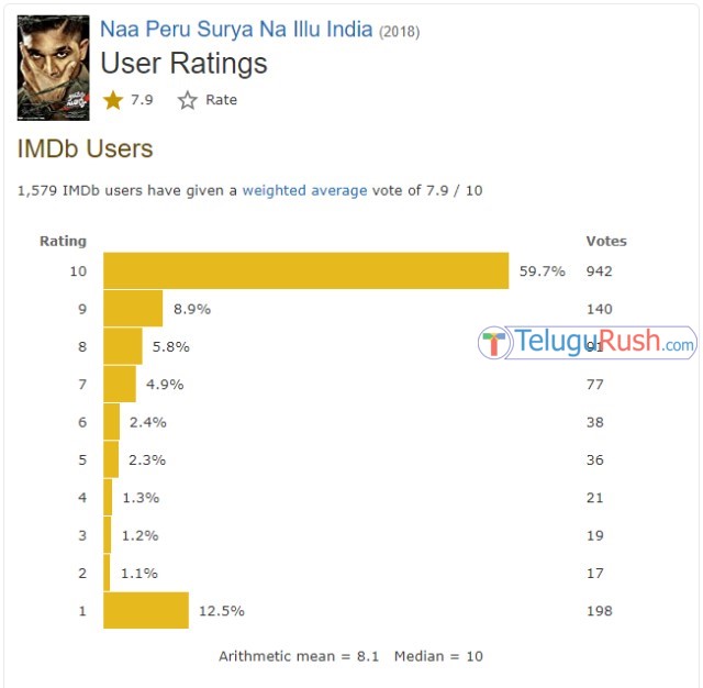 Naa peru Surya naa illu India imdb ratings telugu movies